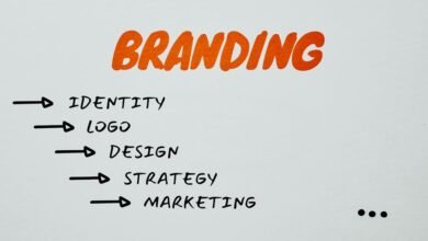branding authority planning services