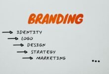 identity focused smart branding