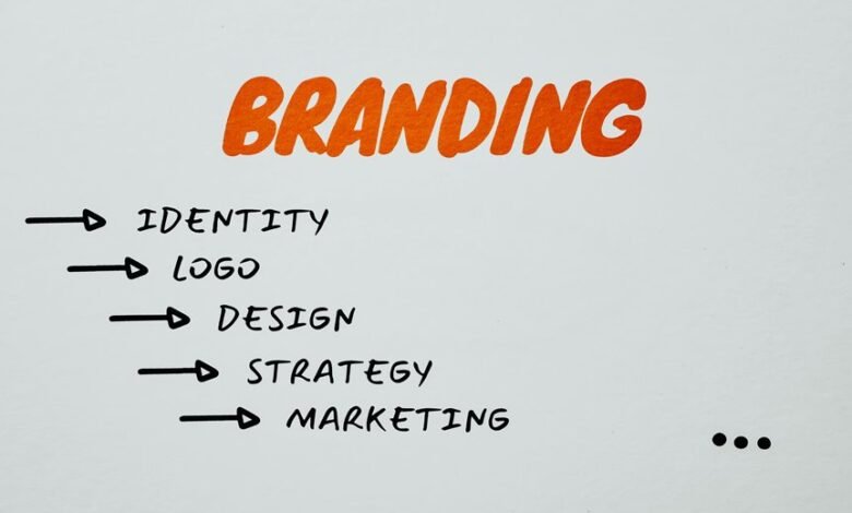 identity focused smart branding
