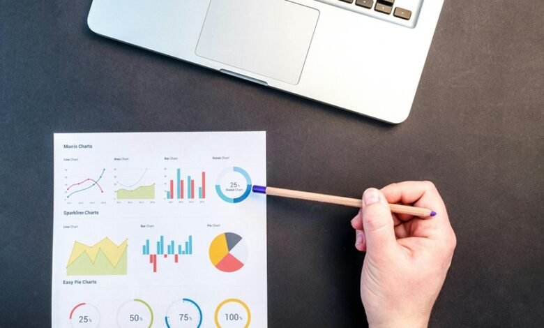 results driven performance strategy