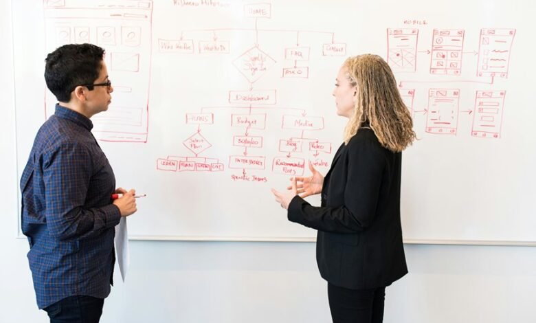 team based marketing strategy guide